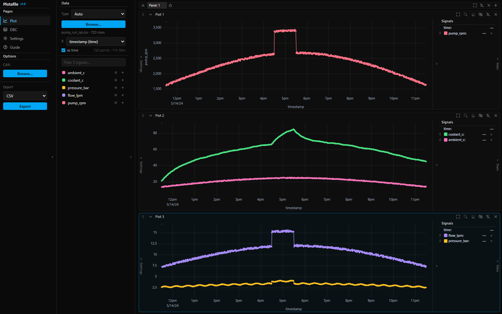Plotafile showing three stacked timeseries plots with a signal sidebar and a per-plot legend.
