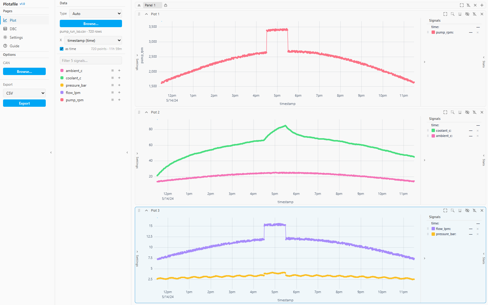 Plotafile showing three stacked timeseries plots with a signal sidebar and a per-plot legend.